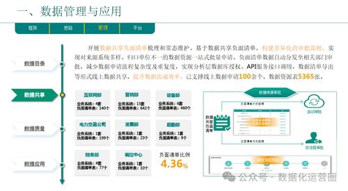 企业数字化转型总体规划与实践汇报方案
