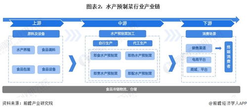水产预制菜产业新浪潮 龙头布局与投资动向解读
